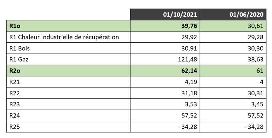 Tarifs d'Energ'Iss